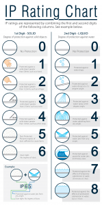 ip-rating-chart